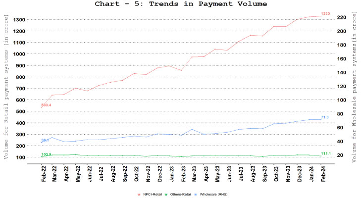 a. Comparison of Payments Volume