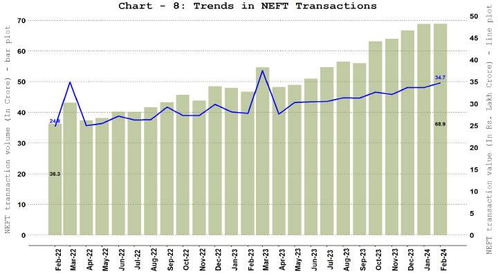 b. National Electronic Funds Transfer (NEFT)