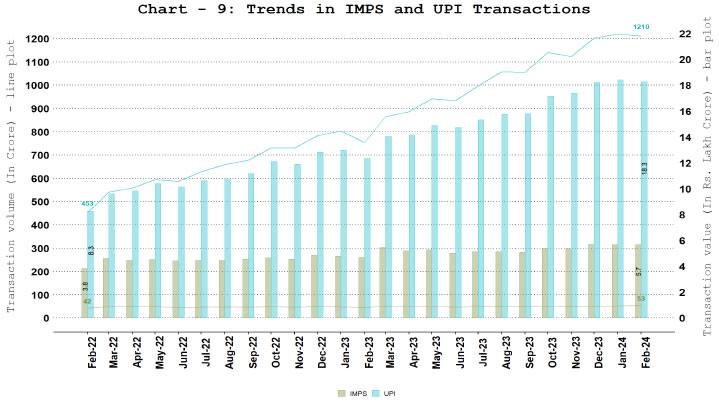 7. NPCI Operated Fast Payment Systems - Unified Payments Interface (UPI) and Immediate Payment System (IMPS)