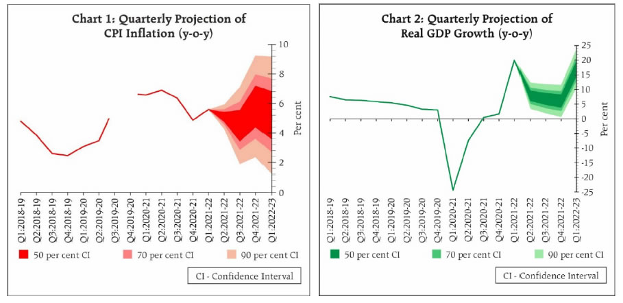 Chart 1