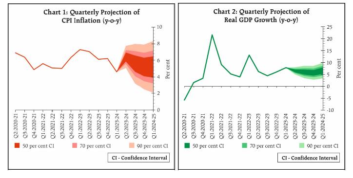 Chart 1 and 2