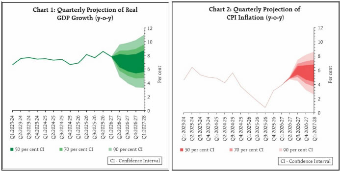 Chart 1 and Chart 2
