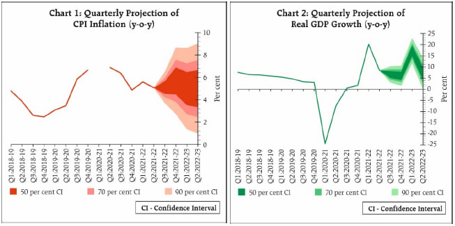 Chart 1