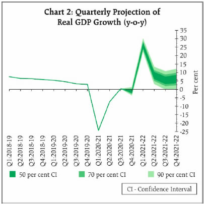 Chart 2