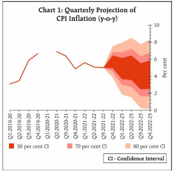 Chart_1