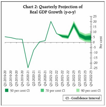 Chart_2