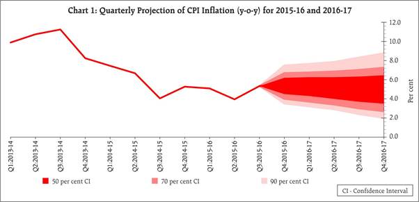 1-Policy Charts Jan 16.jpg