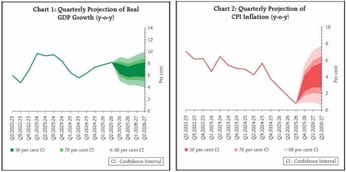 Chart 1 & Chart 2