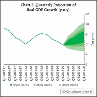 MPCchart2