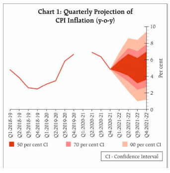 Chart 1