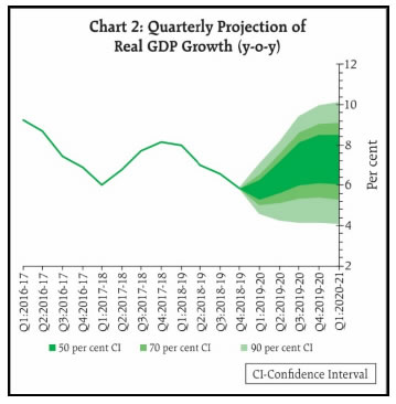 Chart_2