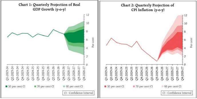 Chart 1 and 2 Chart 1 and 2