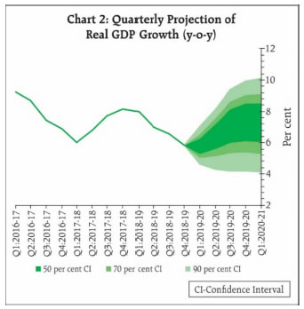 CHART 2