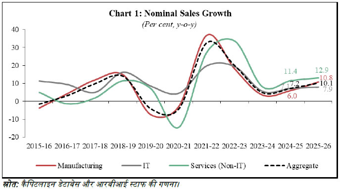Chart 1