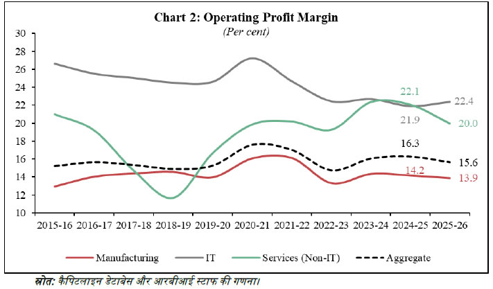 Chart 2