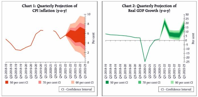 Chart 1