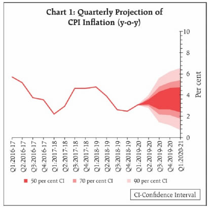 CHART1