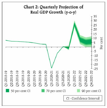 Chart 2