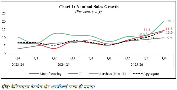 Chart 1