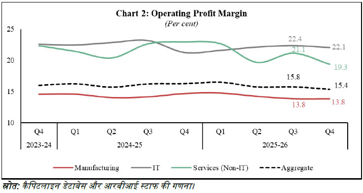 Chart 2