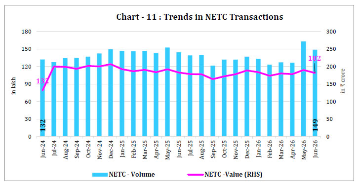 Chart 11