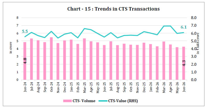 Chart 15