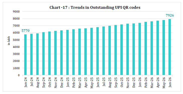 Chart 17