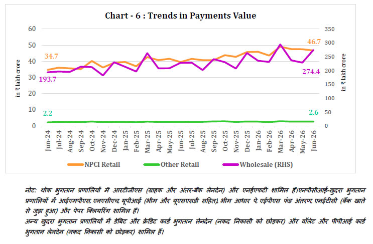 Chart 6