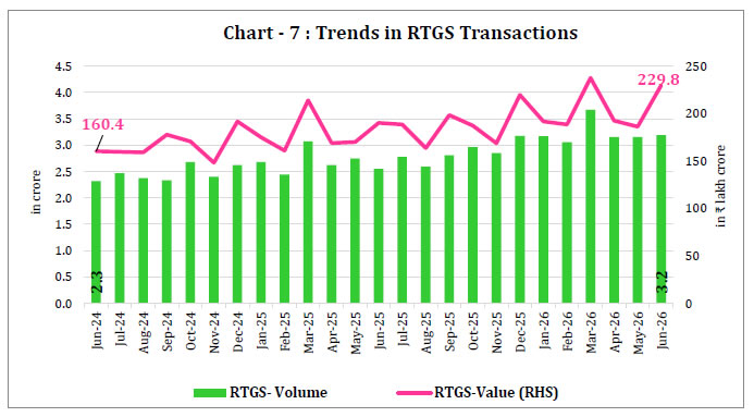 Chart 7