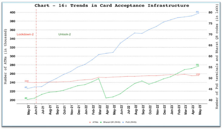 Card Acceptance Infrastructure