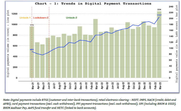 1. DIGITAL PAYMENTS – VOLUME AND VALUE