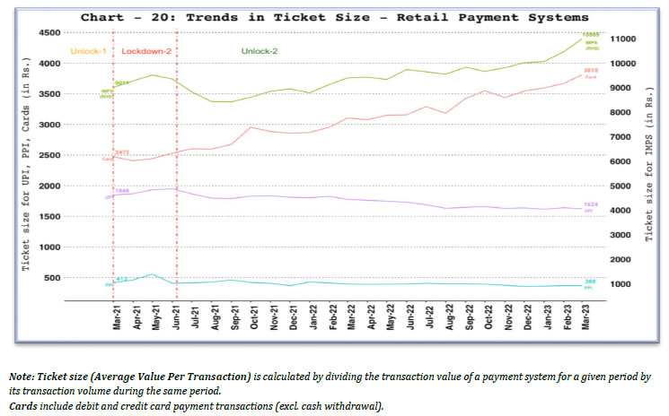 A. TICKET SIZE OF RETAIL PAYMENT SYSTEMS