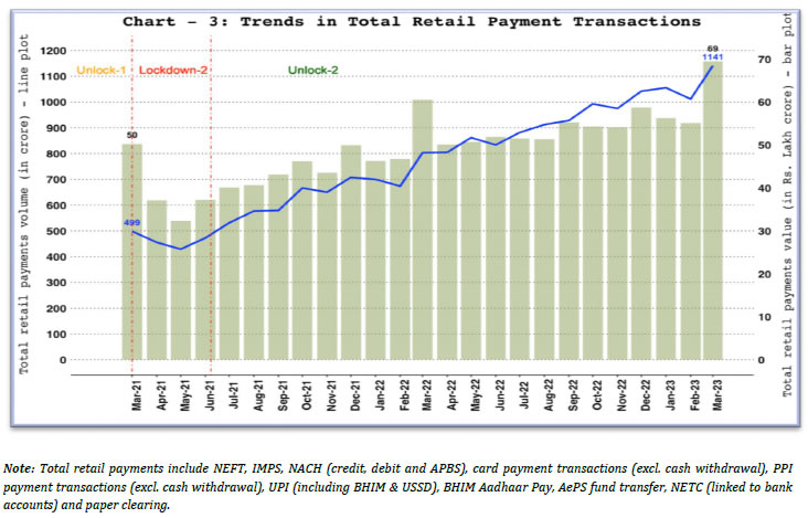 3. TOTAL RETAIL PAYMENTS – VOLUME AND VALUE