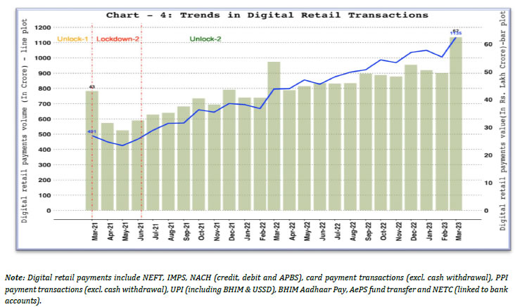 4. DIGITAL RETAIL PAYMENTS – VOLUME AND VALUE