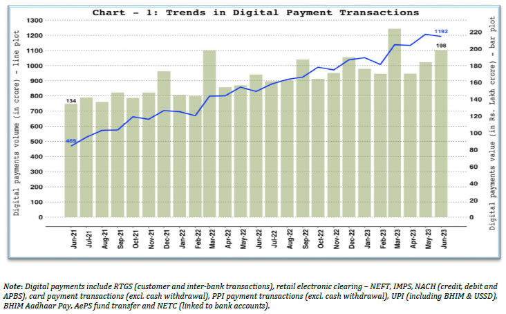 1. Digital Payments &ndash; Volume and Value