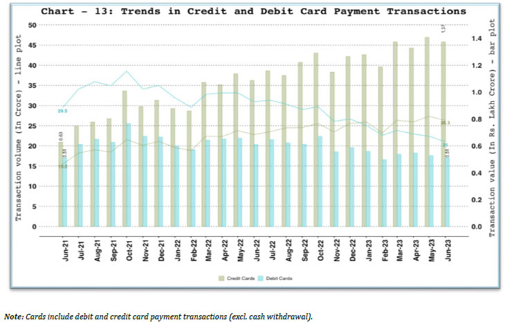 a. Debit and Credit Cards