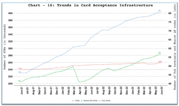 a. Card Acceptance Infrastructure