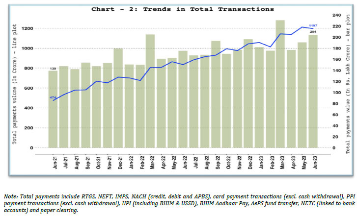 2. Total Payments &ndash; Volume and Value