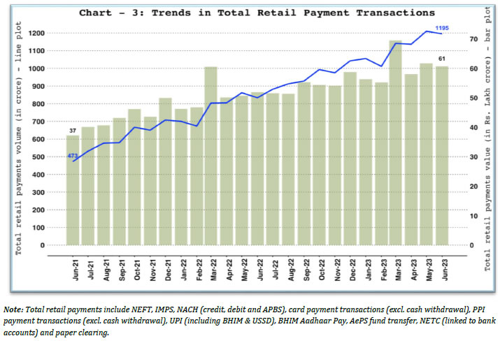 3. Total Retail Payments &ndash; Volume and Value