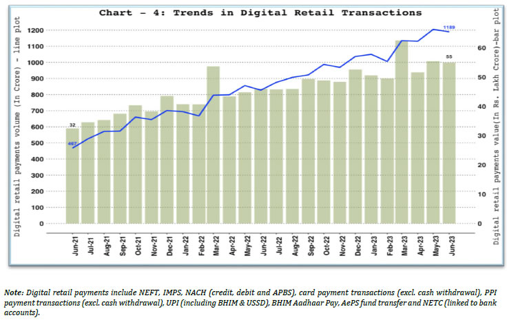 4. Digital Retail Payments &ndash; Volume and Value