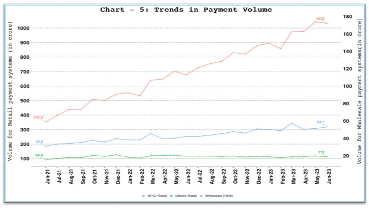 a. Comparison of Payments Volume 