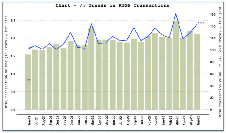 a. Real Time Gross Settlement (RTGS)