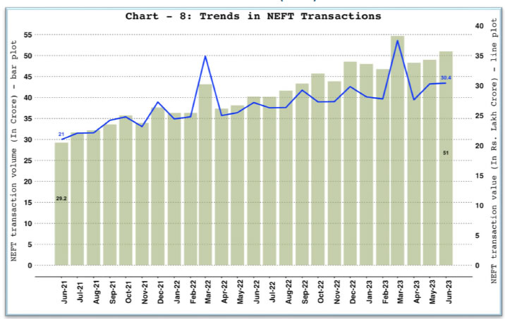 b. National Electronic Funds Transfer (NEFT)