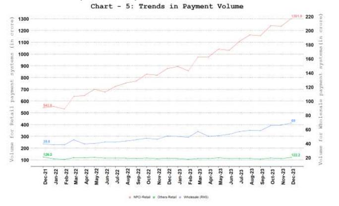 a. Comparison of Payments Volume 
