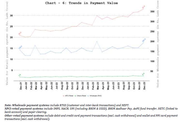 b. Comparison of Payments Value