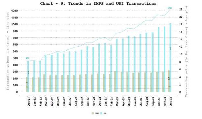 7. NPCI Operated Fast Payment Systems - Unified Payments Interface (UPI) and Immediate Payment System (IMPS)