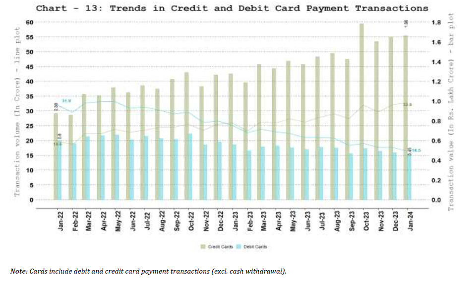 a. Debit and Credit Cards