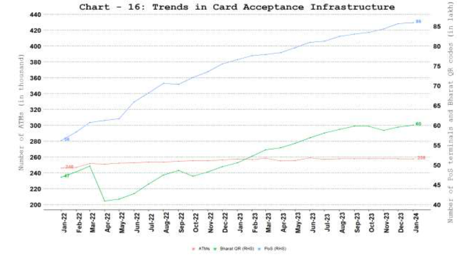 a. Card Acceptance Infrastructure