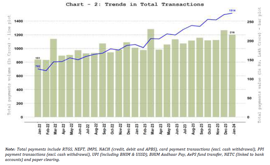 2. Total Payments – Volume and Value