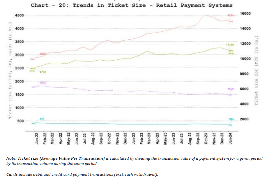 a. Ticket Size of Retail Payment Systems